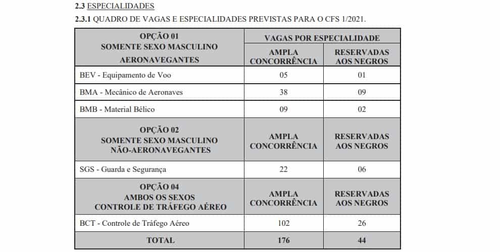 número de vagas EEAr